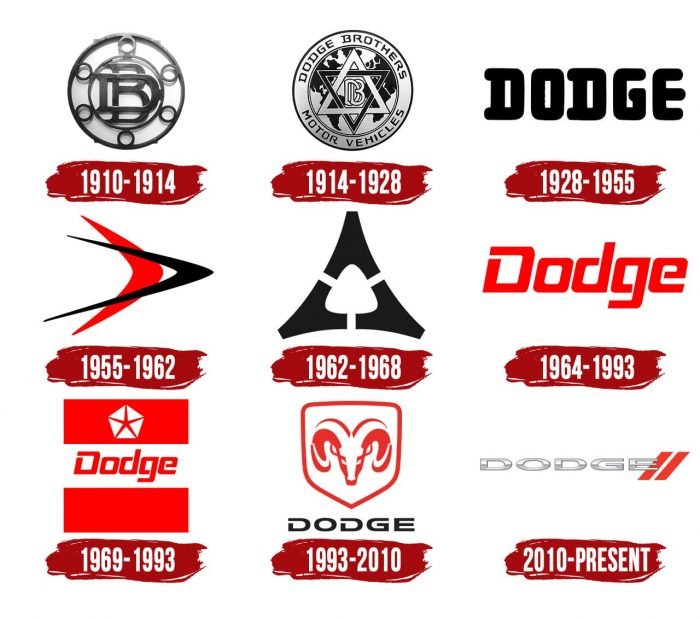 Evolution of the Dodge Logo Dodge Logo History