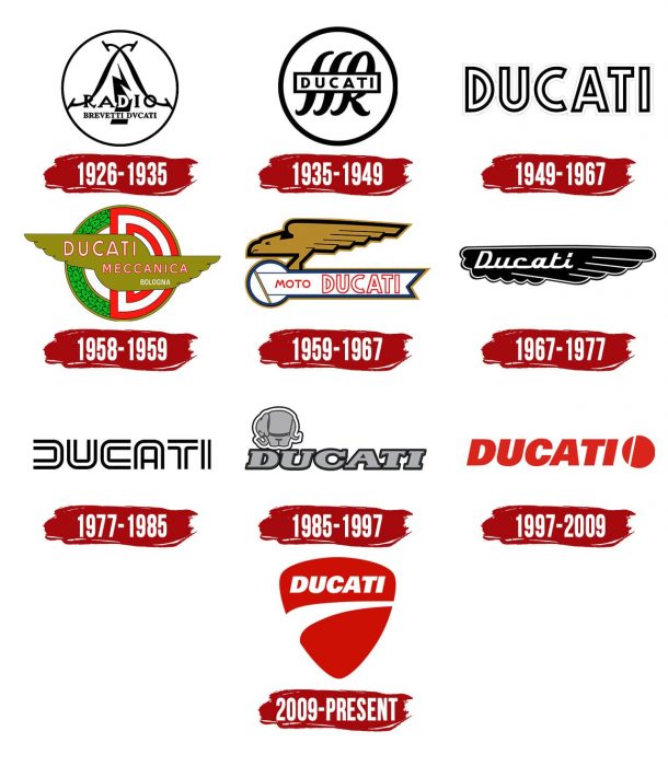 Evolution of the Ducati Logo Ducati Logo History