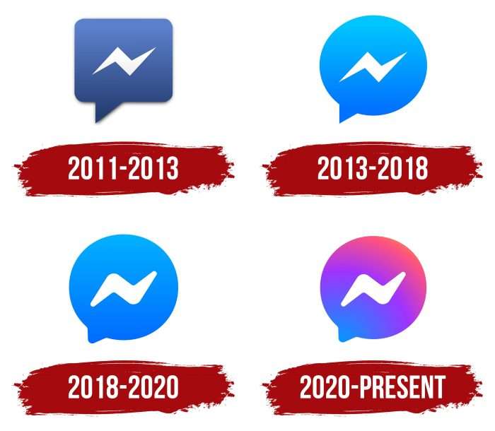 Facebook Messenger Logo 2013-2018