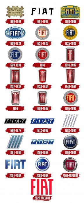 Evolution of the Fiat Logo Fiat Logo History
