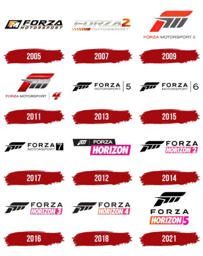 Forza Logo History