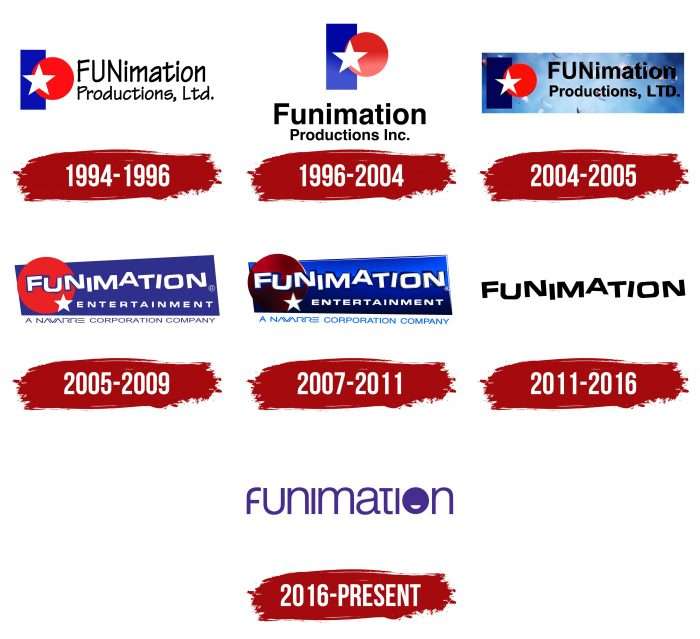 Funimation Logo History