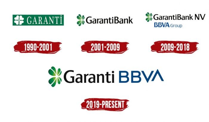 Evolution of the Garanti Logo Garanti Logo History