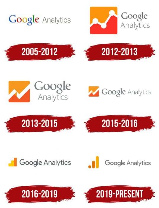 Google Analytics Logo History
