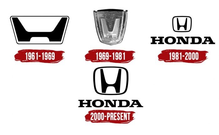 Honda Logo | Symbol, History, PNG (3840*2160)