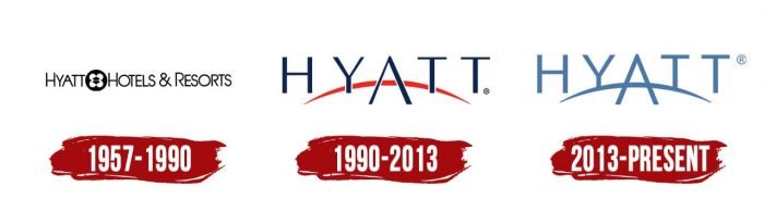 Evolution of the Hyatt Logo Hyatt Logo History
