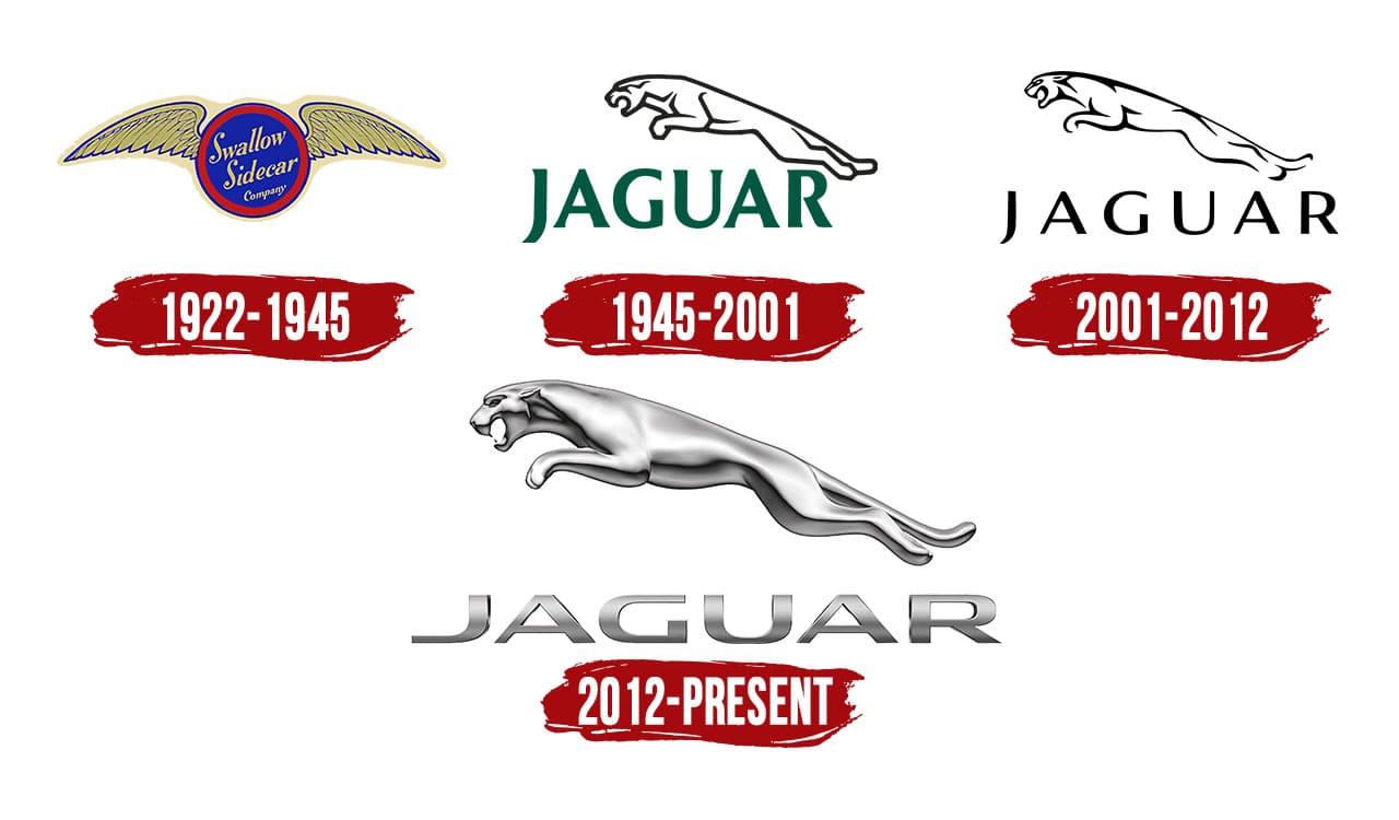 Jaguar Logo Symbol History PNG 3840 2160 