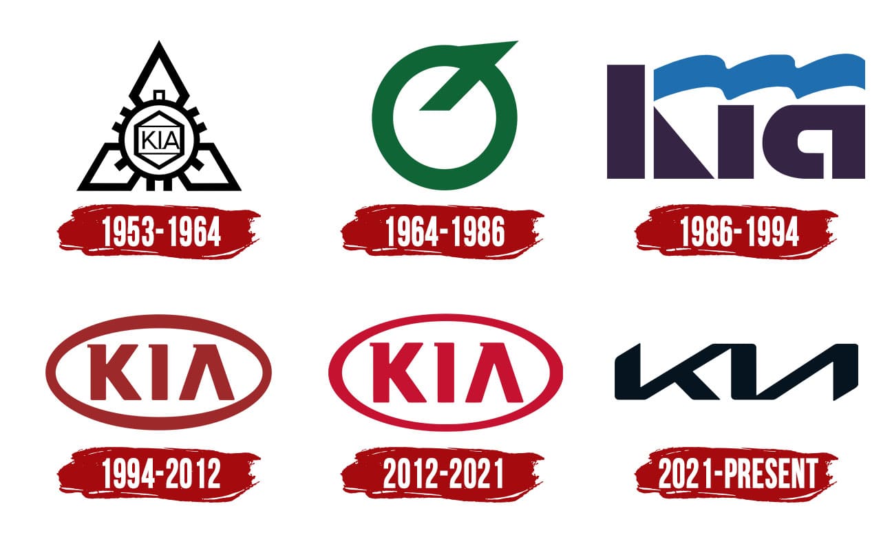 Kia Logo Symbol History Png 3840 2160