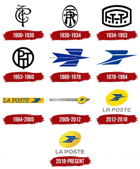 La Poste Logo History