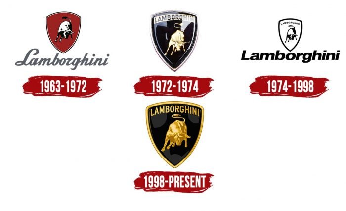 Lamborghini Logo History