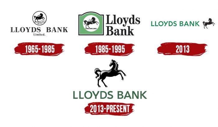 Evolution of the Lloyds Bank Logo Lloyds Bank Logo History