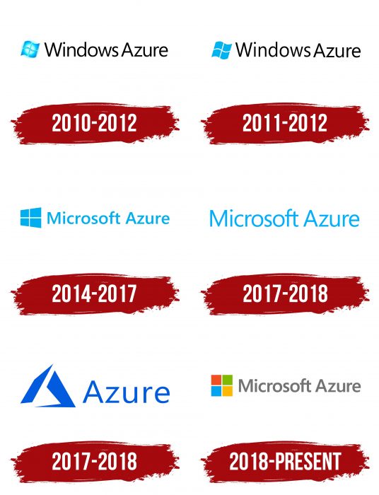 Evolution of the Microsoft Azure Logo Microsoft Azure Logo History