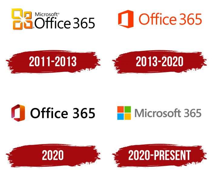 Evolution of the Microsoft Office 365 Logo Microsoft Office 365 Logo History