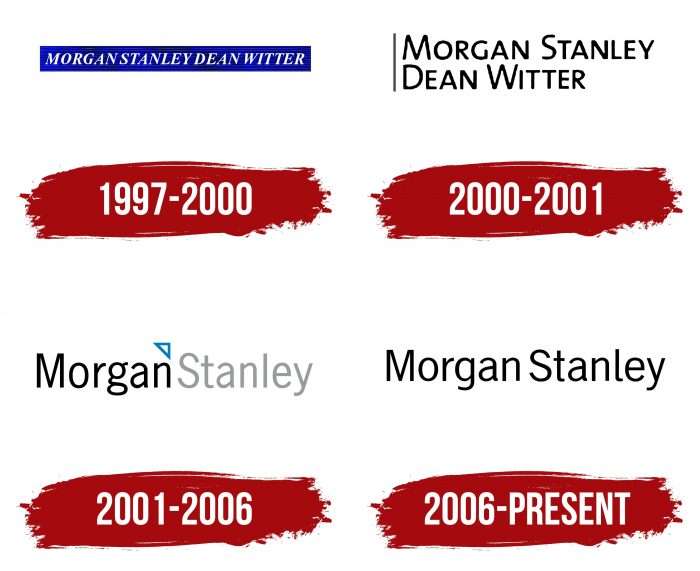 Morgan Stanley Logo History