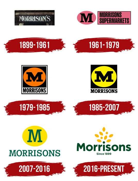 Morrisons Logo History