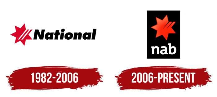 NAB Logo History