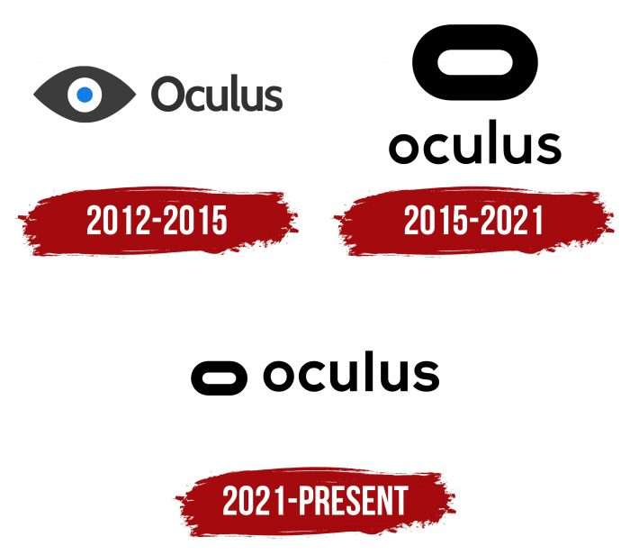Evolution of the Oculus Logo Oculus Logo History