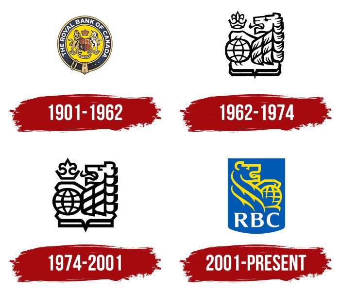 RBC Logo History