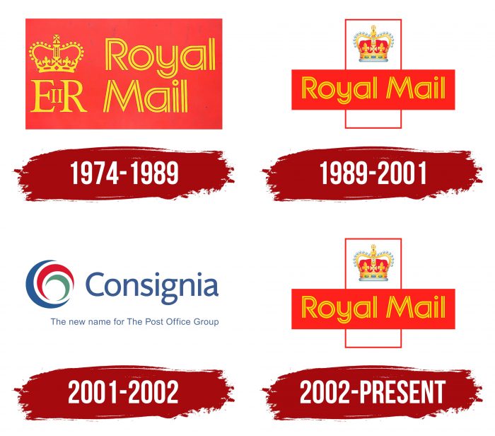 Royal Mail Logo History