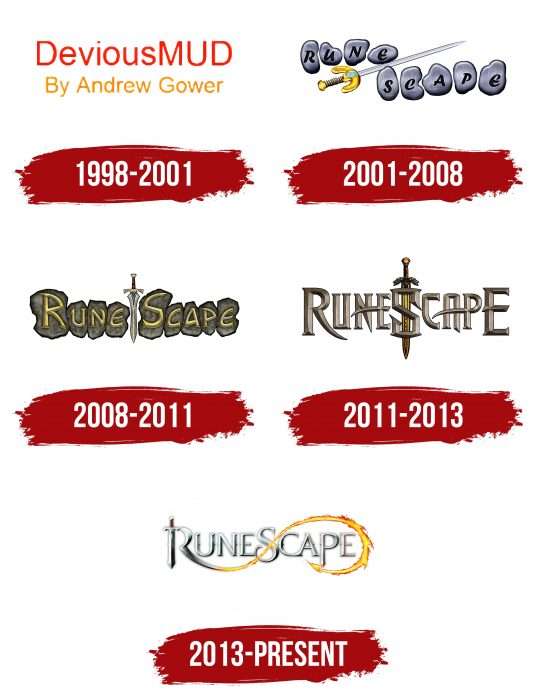 RuneScape Logo History