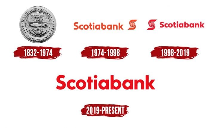 Evolution of the Scotiabank Logo Scotiabank Logo History