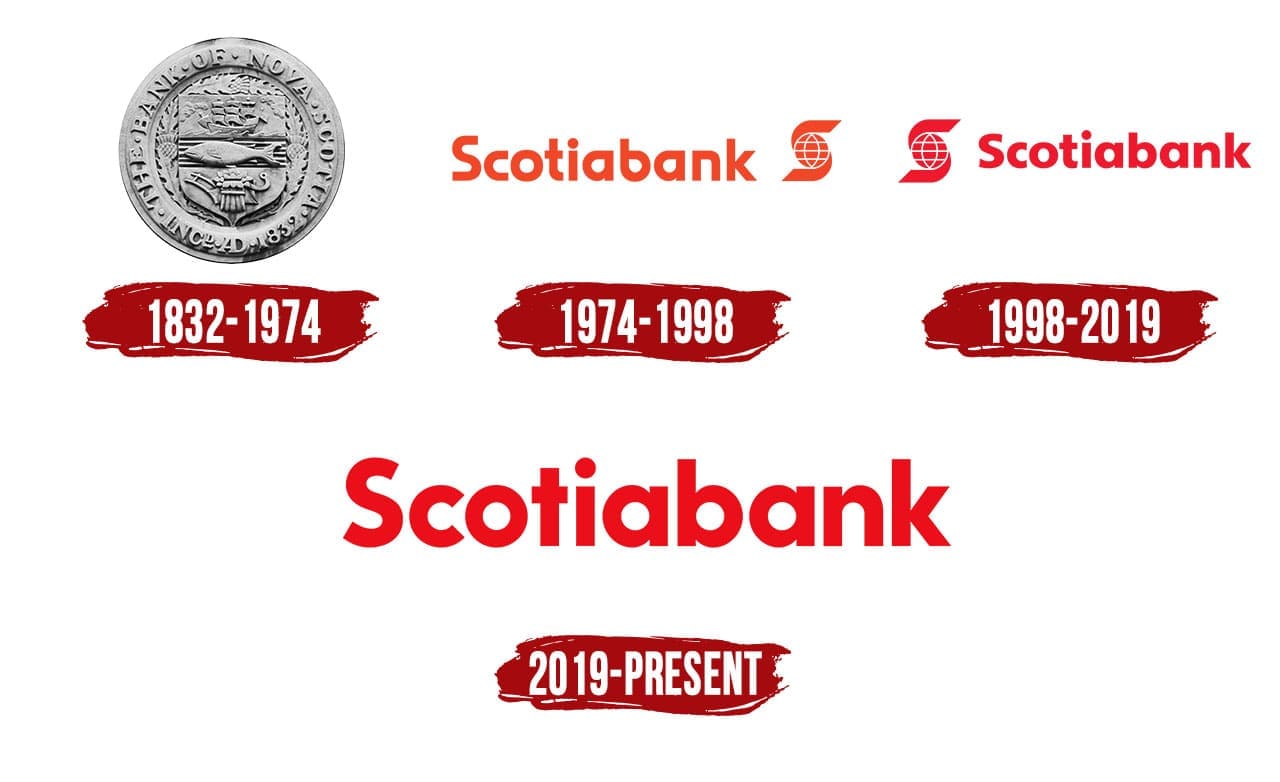 Bank Of Nova Scotia Logo