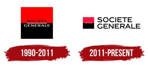 Societe Generale Logo History