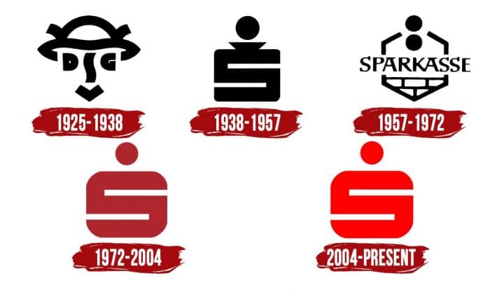 Evolution of the Sparkasse Logo Sparkasse Logo History