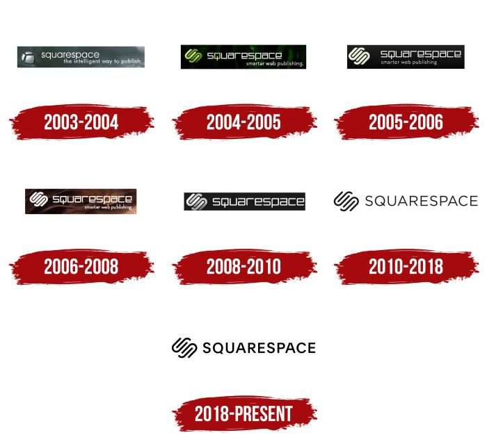 Squarespace Logo History