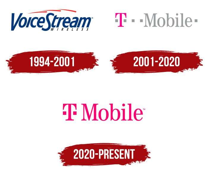 T-Mobile (US) Logo History