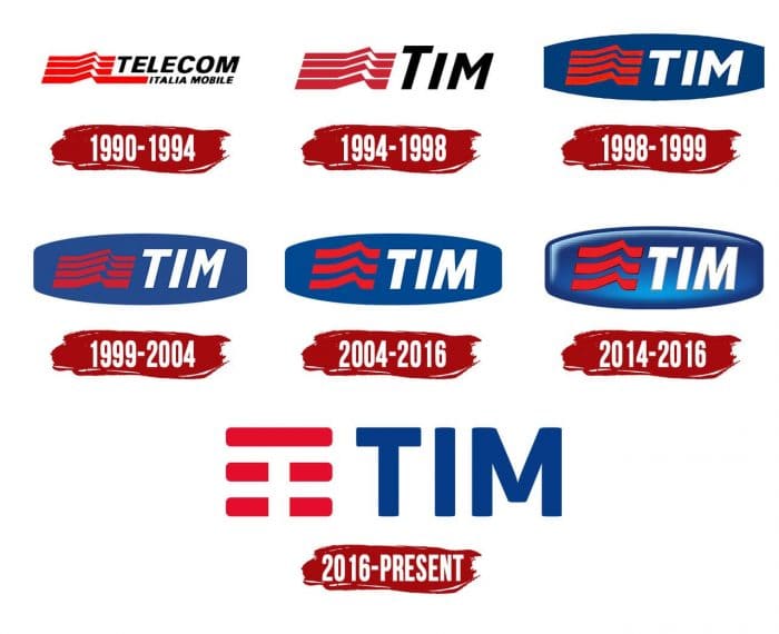 Evolution of the TIM Logo TIM Logo History