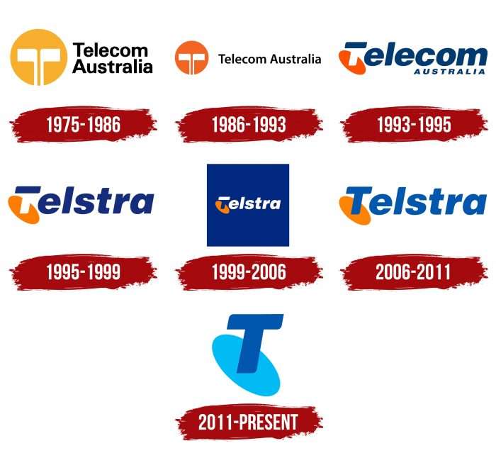 Telstra Logo History