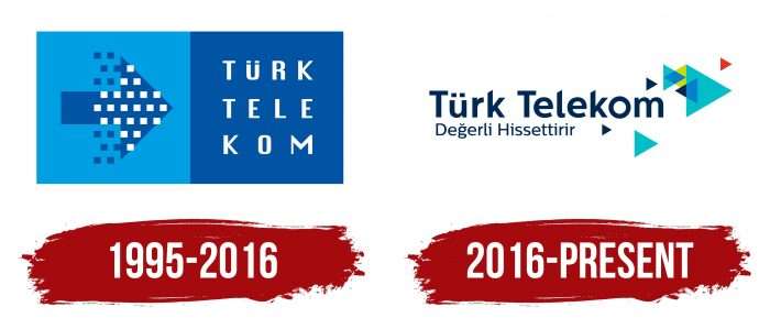 Turk Telekom Logo History