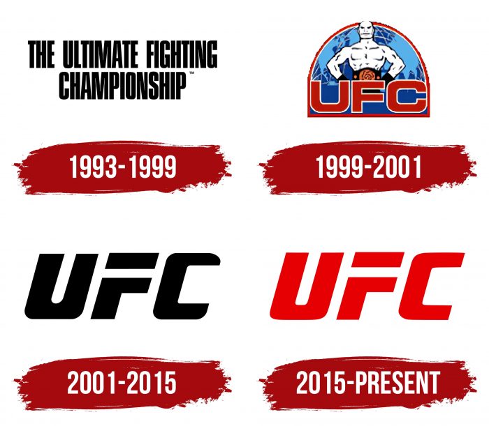 UFC Logo, Symbol, Meaning, History, PNG, Brand