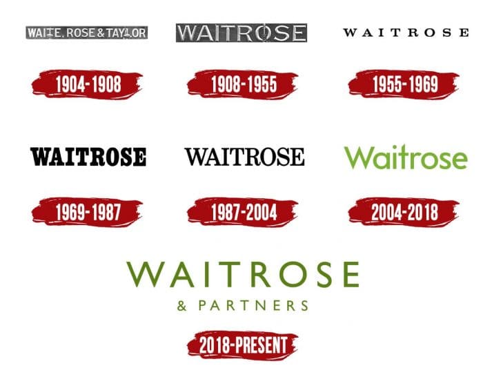 Evolution of the Waitrose Logo Waitrose Logo History