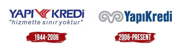 Evolution of the Yapi Kredi Logo Yapi Kredi Logo History