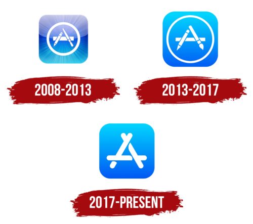 iOS Logo History