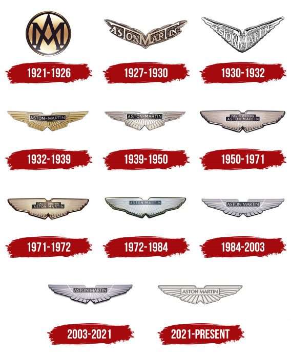 Aston Martin Logo History