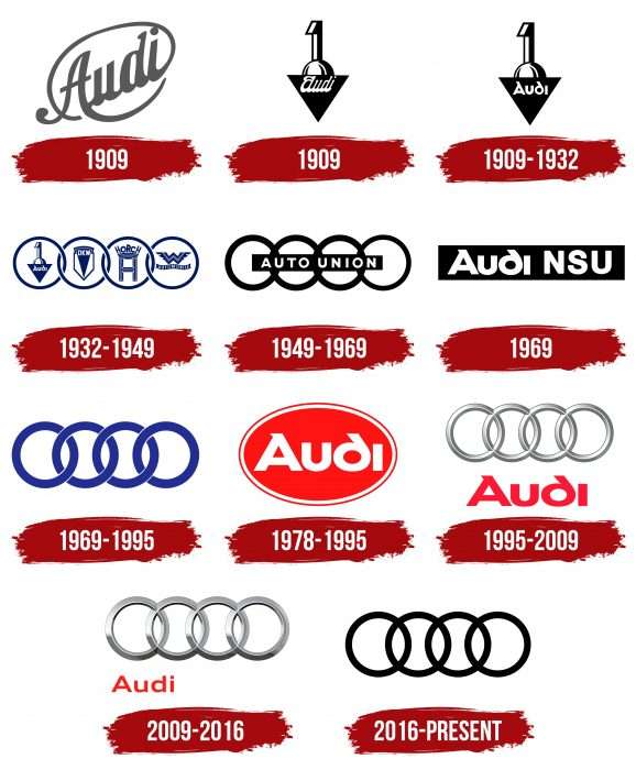 Audi Logo History