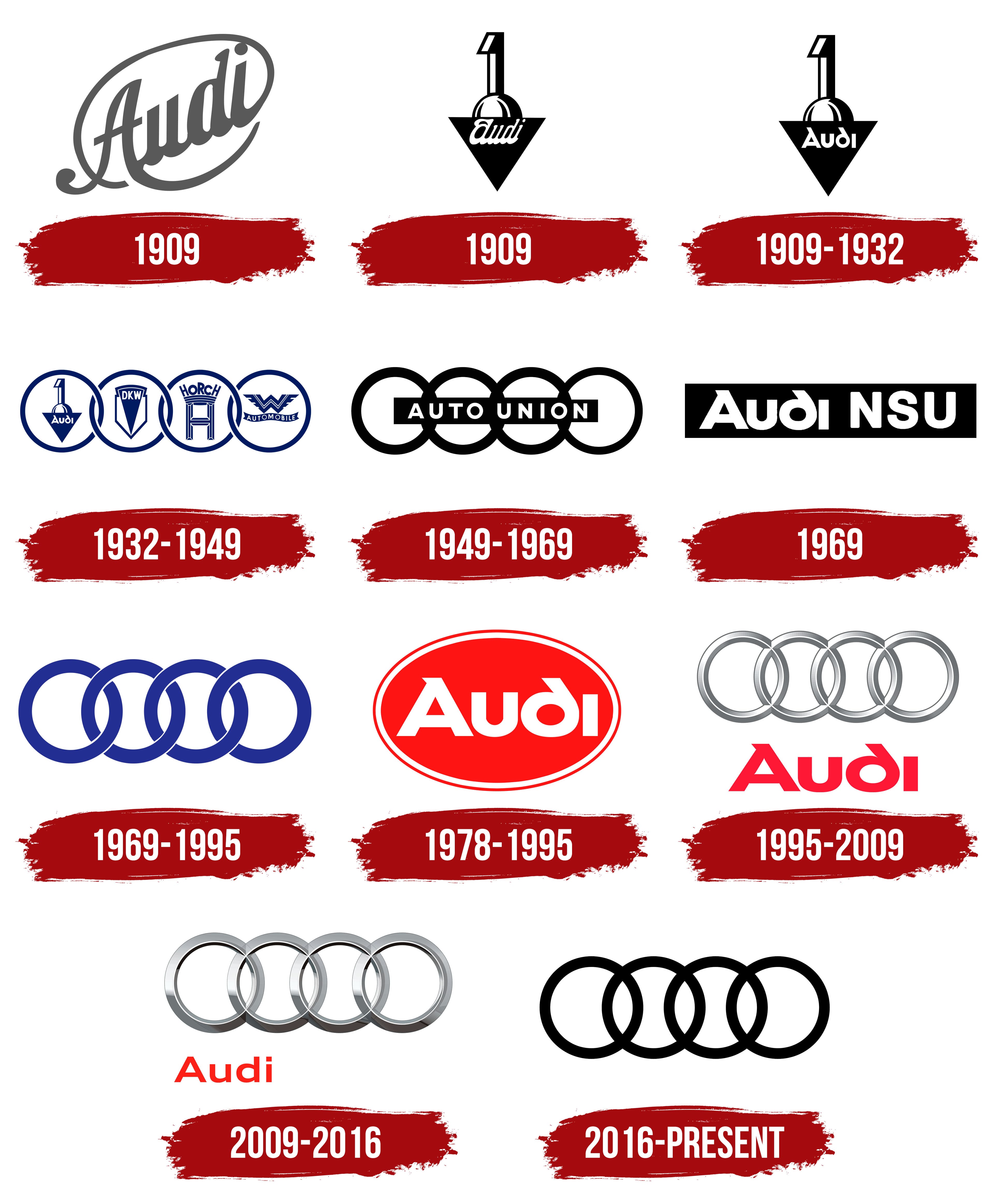 History Of Audi Logo History PFLM