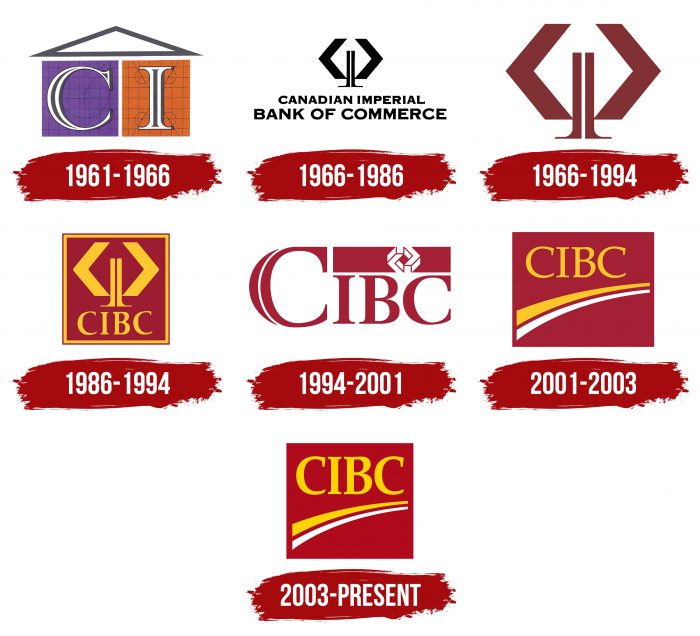 Evolution of the CIBC Logo CIBC Logo History