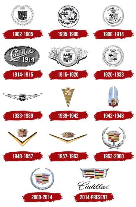 Cadillac Logo History