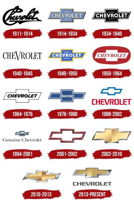 Chevrolet Logo History