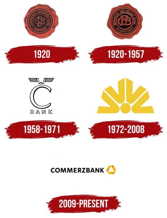 Commerzbank Logo History