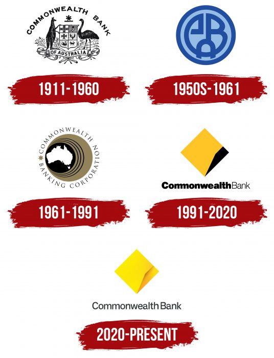Commonwealth Bank Logo History