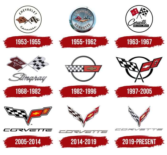 Corvette Logo History