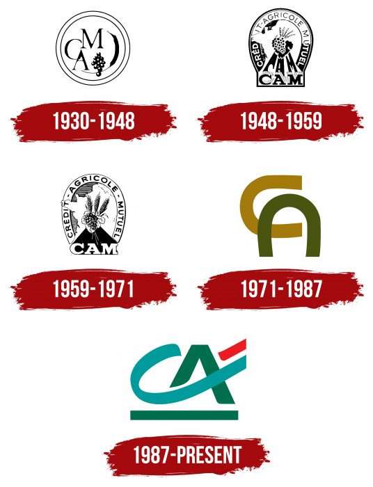 Crédit Agricole Logo History