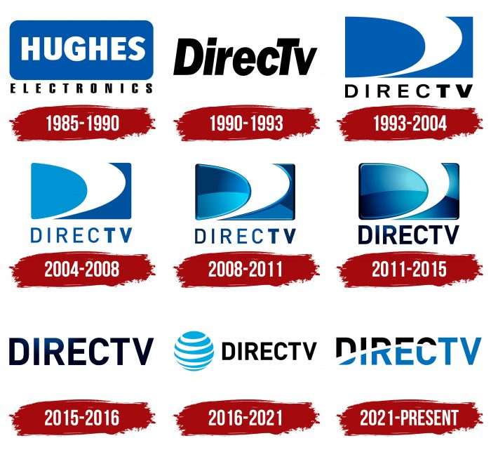 DirecTV Logo History