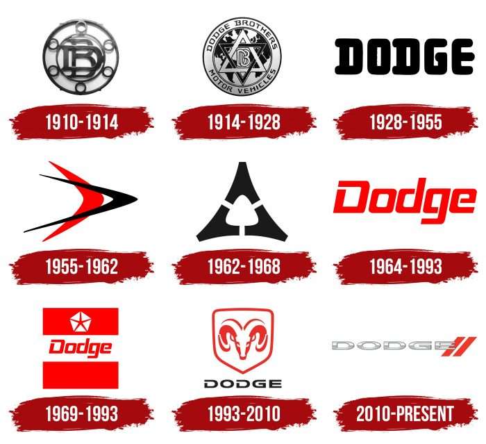 Dodge Logo History