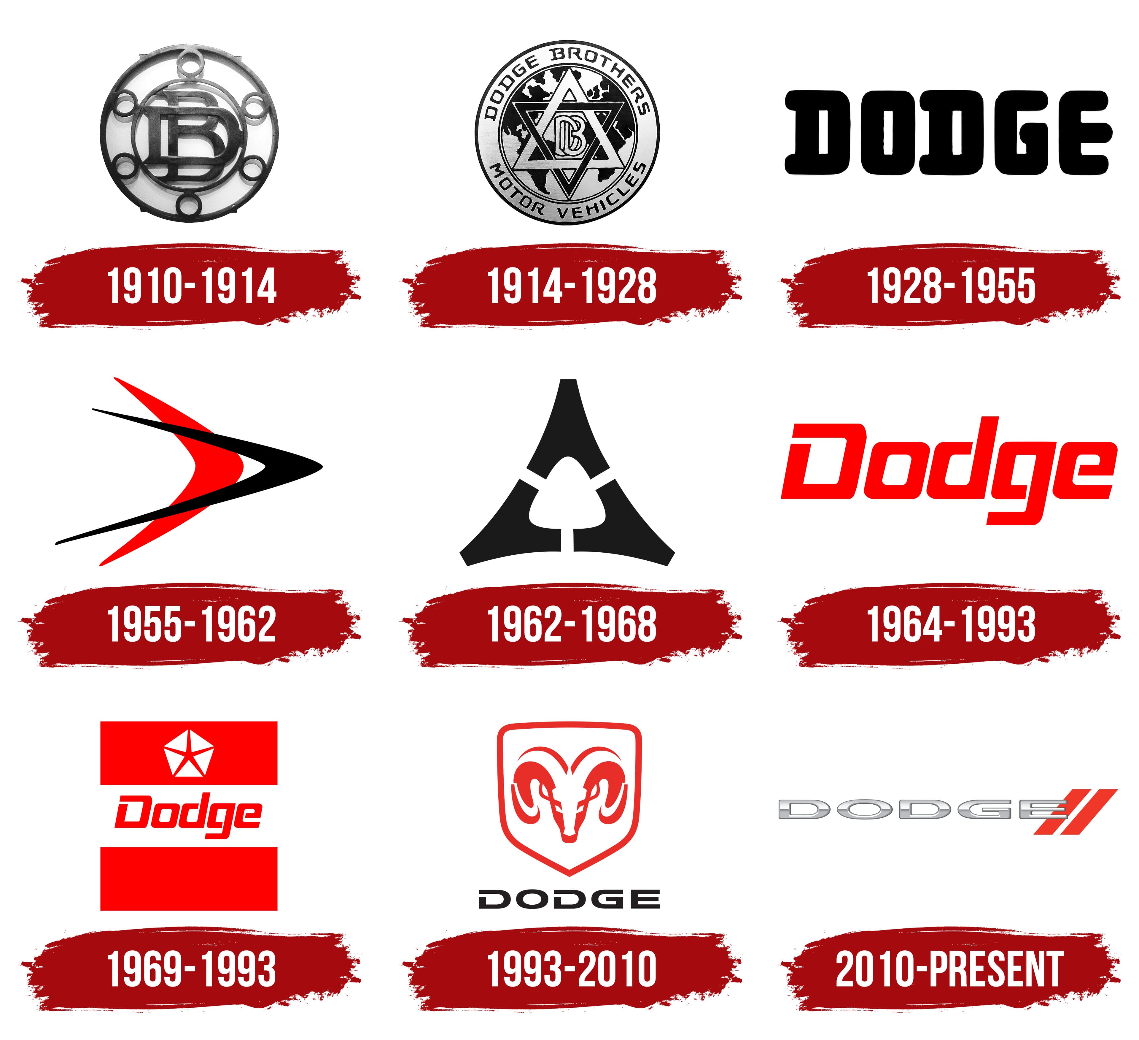Dodge Logo And Symbol, Meaning, History, PNG, Brand | vlr.eng.br